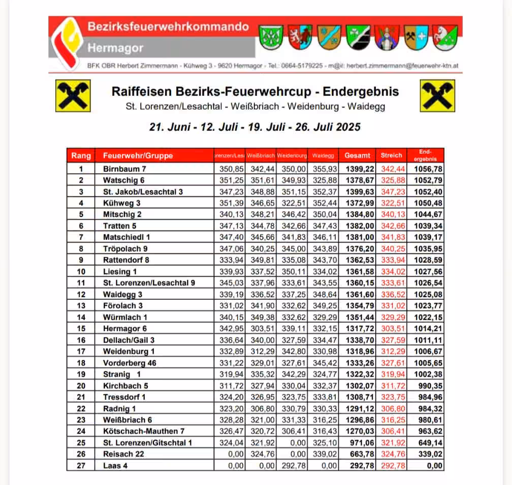 130 Jahre FF-Waidegg, Bild 19