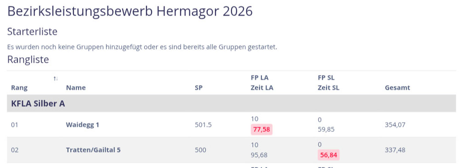 bezirksleistungsbewerb-2026 Bild 2